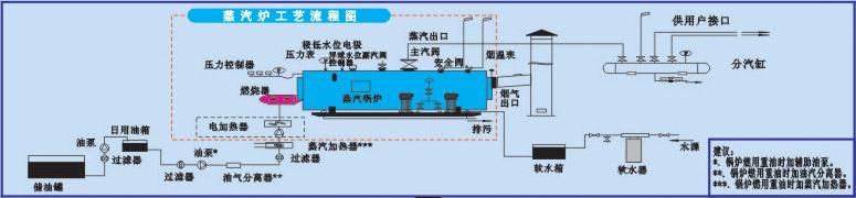 燃气蒸汽锅炉